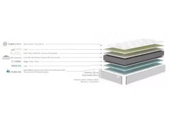 Colchoneta juvenil núcleo de hr y visco gel GELY